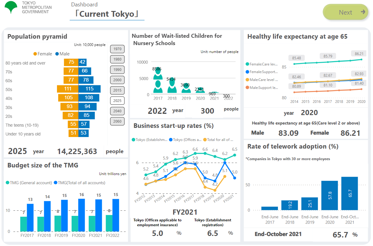 Screenshot of Policy Dashboard